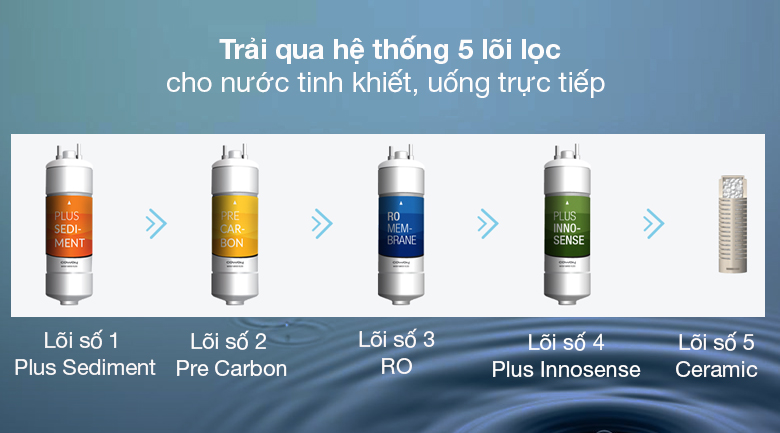 Máy Lọc Nước Đức Thiên Phát Coway