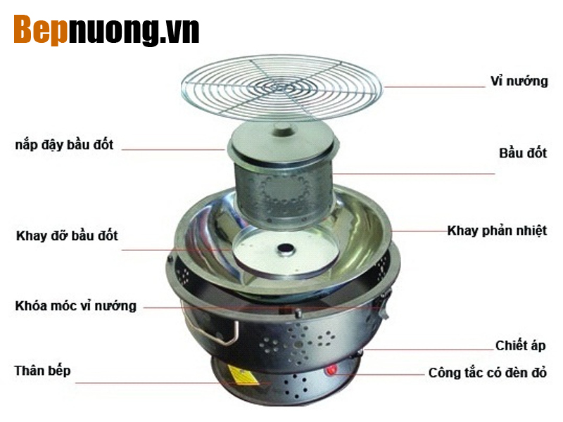 Cấu tạo của Bếp nướng than hoa Nam Hồng