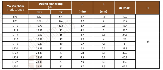 long-den-venh-cong-dung-cau-tao-dia-chi-cung-cap-gia-re