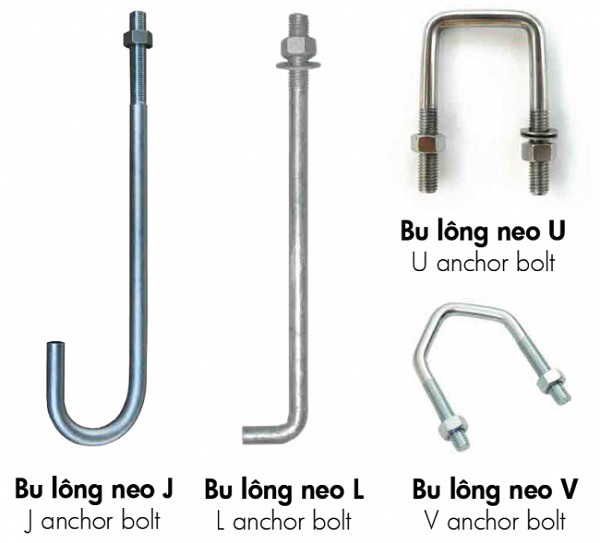báo giá bulong neo