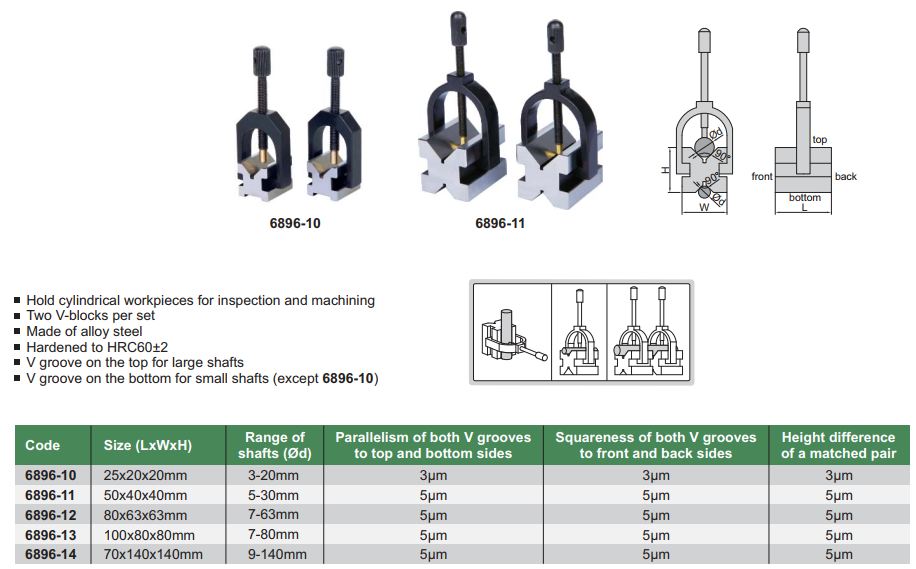 Phân phối khối V kẹp Insize dùng trong cơ khí chất lượng tốt