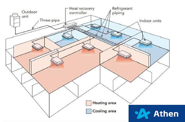 cách tính công suất máy lạnh trung tâm