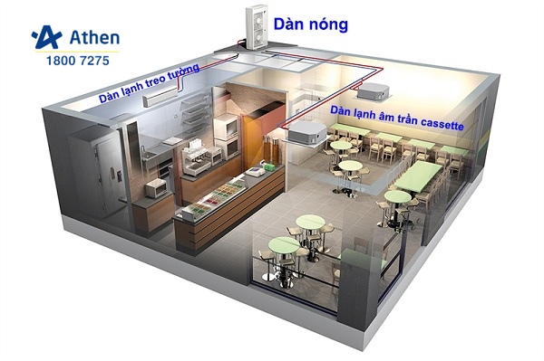 máy lạnh công nghiệp giá tốt nhất