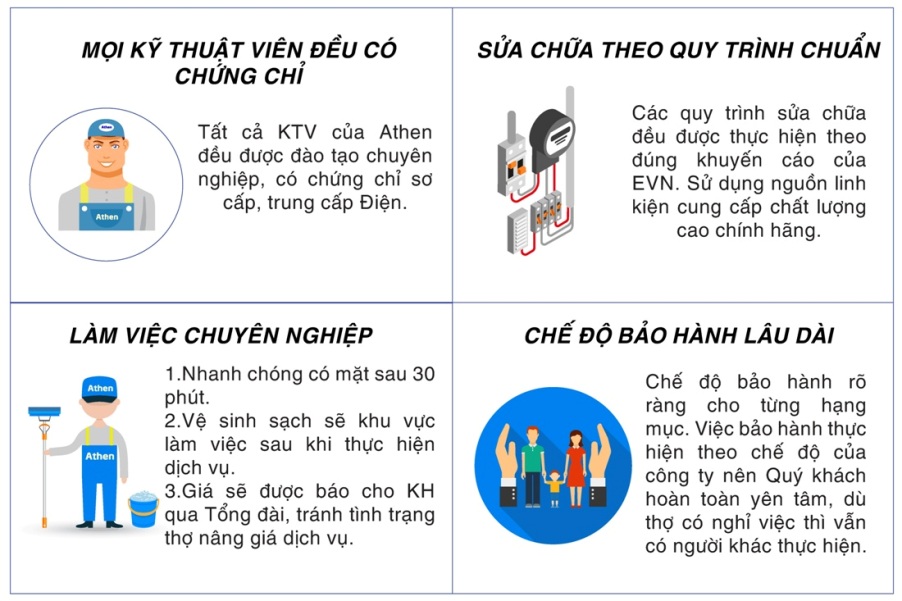 dịch vụ sửa chữa điện của Athen