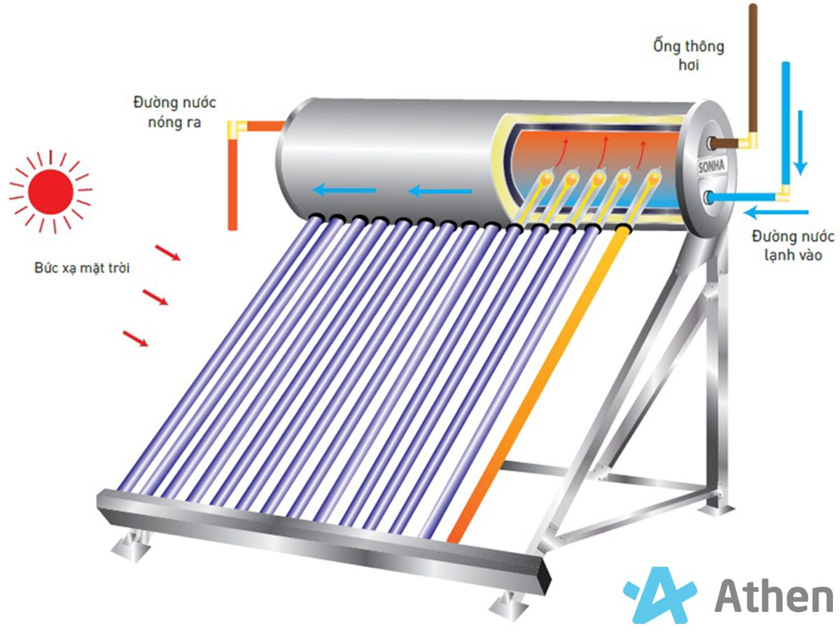 Vệ sinh hệ thống nước năng lượng mặt trời đảm bảo hoạt động