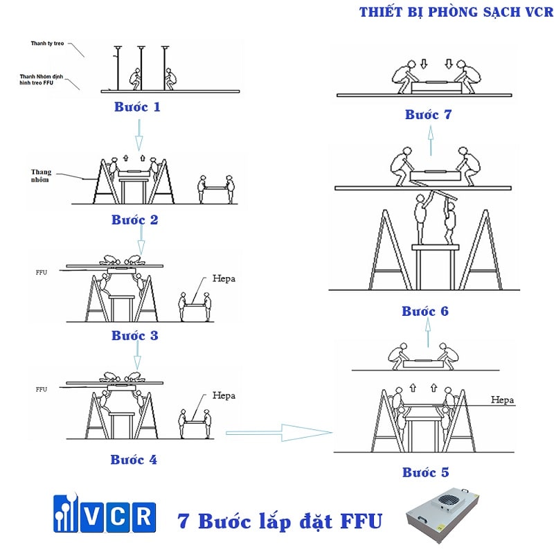 Lắp đặt FFU