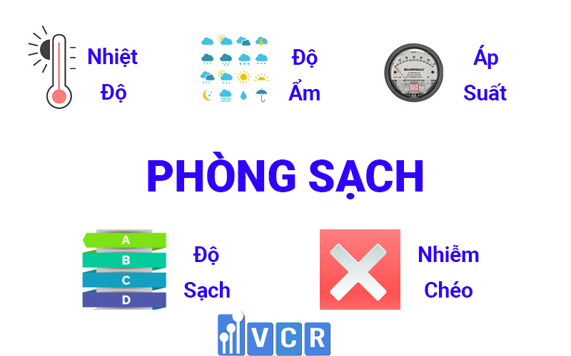 Các yếu tố phòng sạch 