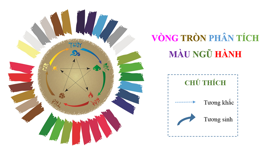 Màu vàng phù hợp với người mệnh Kim và Thủy