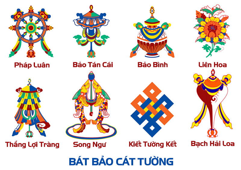 Bát Bảo Cát Tường của Phật giáo