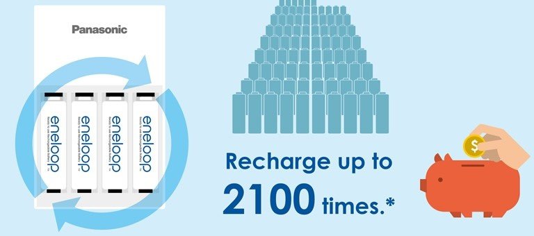 Pin sạc Eneloop AAA 800mAh vỉ 2 viên trắng BK-4MCCE/2BV