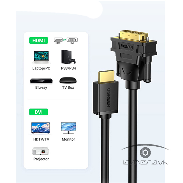 Cáp HDMI To DVI 24+1 dài 15m Chính Hãng Ugreen 10166