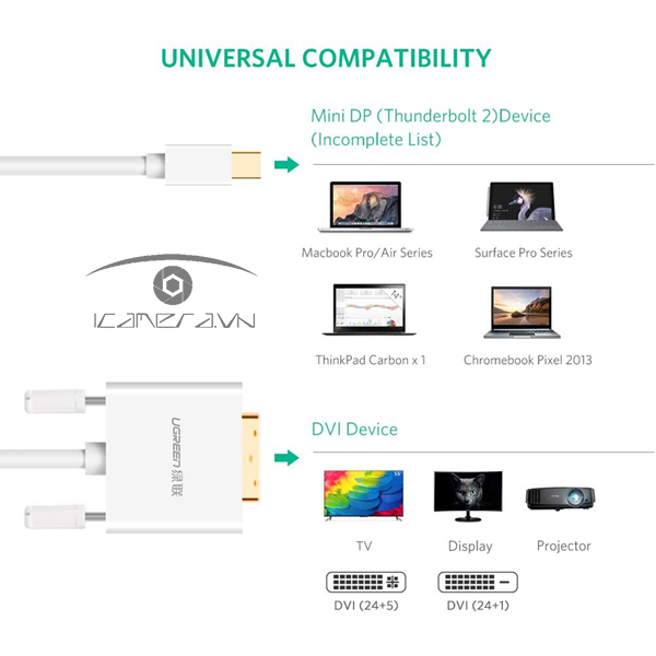 Cáp Mini Displayport to DVI dài 2m Ugreen 10405