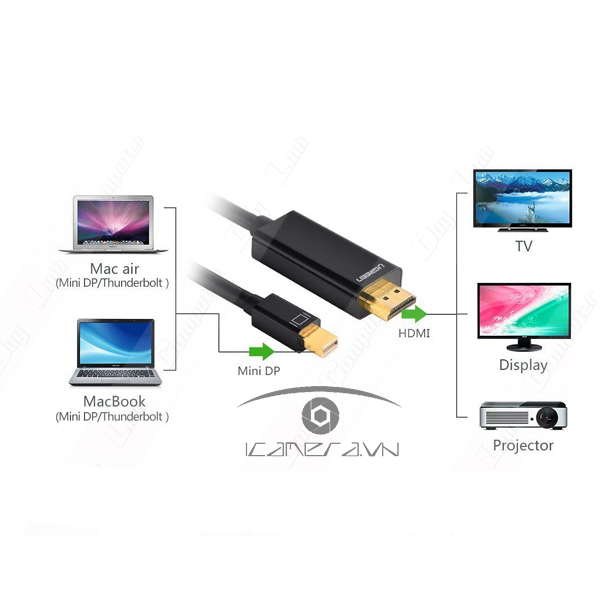 Cáp chuyển Mini Displayport sang HDMI dài 2M Ugreen 10435