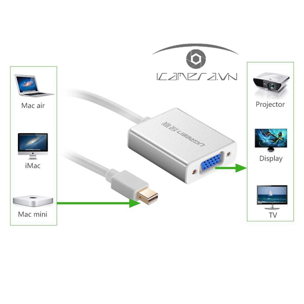 Cáp chuyển Mini Displayport to VGA + Audio Ugreen 10437 