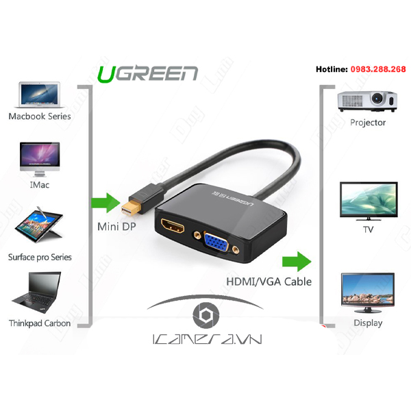 Cáp Mini Displayport to VGA + HDMI cao cấp Ugreen UG-10439