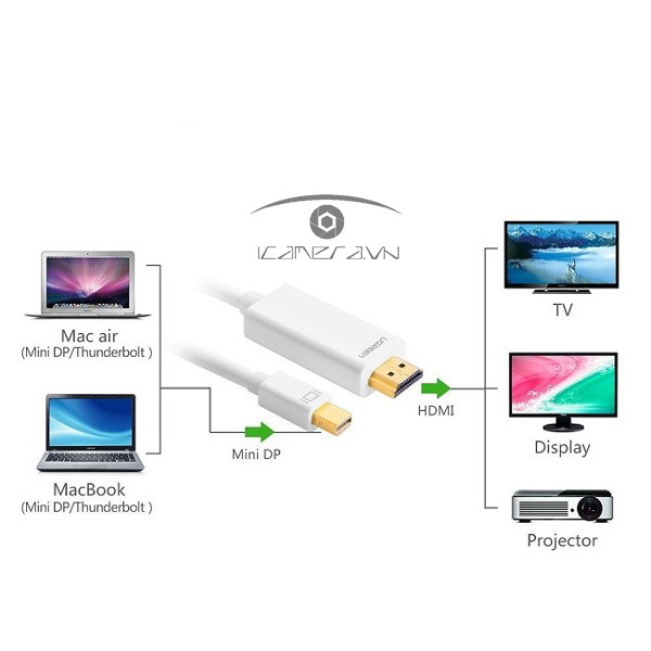 Cáp Mini Displayport (Thunderbolt) to HDMI 3M Ugreen 10453 (Trắng) 4K