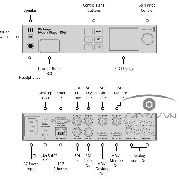 Blackmagic Media Player 10G