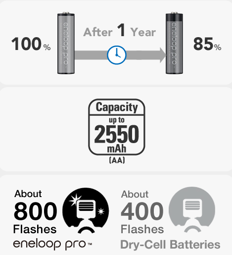 Pin sạc AA eneloop pro BK-3HCCE chính hãng panasonic