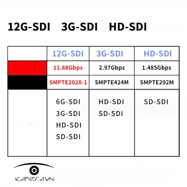 Dây cáp SDI chuẩn 12G-SDI truyền dẫn tín hiệu truyền hình
