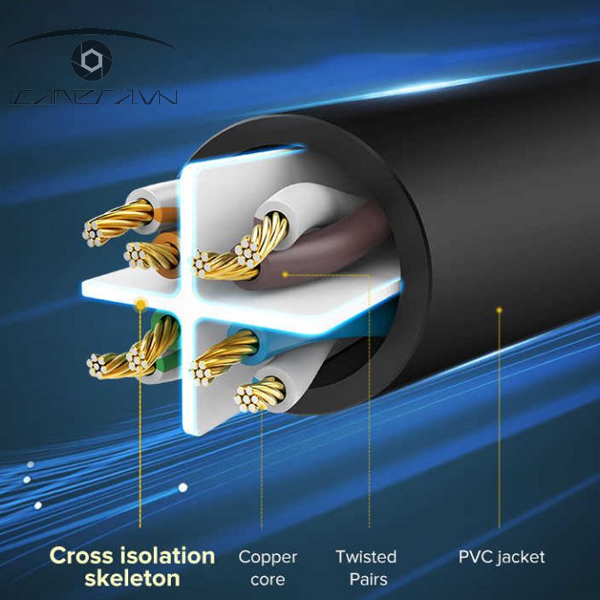 Dây mạng cat6 UTP dài 1m Ugreen 20159 chính hãng