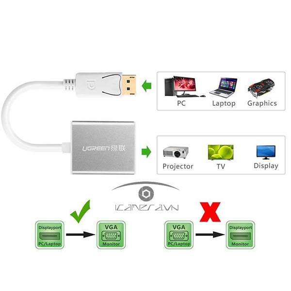 Cáp Chuyển Displayport to VGA Ugreen UG-20406 chính hãng