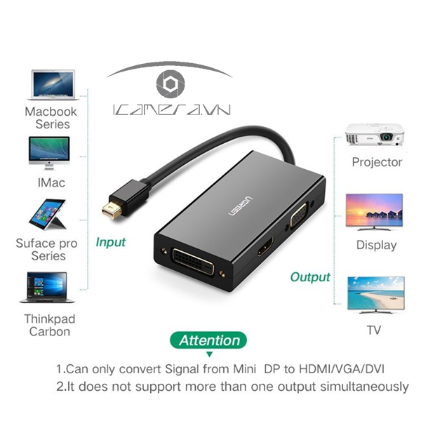 Cáp chuyển Mini Displayport to VGA + HDMI + DVI Ugreen 20418