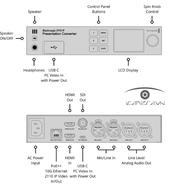Blackmagic 2110 IP Presentation Converter