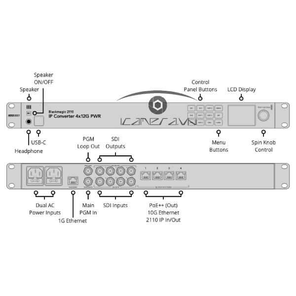 Blackmagic 2110 IP Converter 4x12G PWR