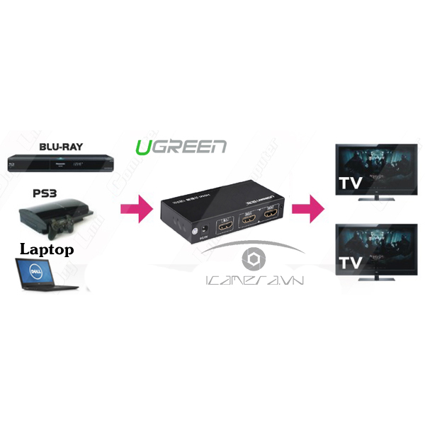 Bộ chia HDMI 1 ra 2 Ugreen UG- 40201 FullHD@60Hz