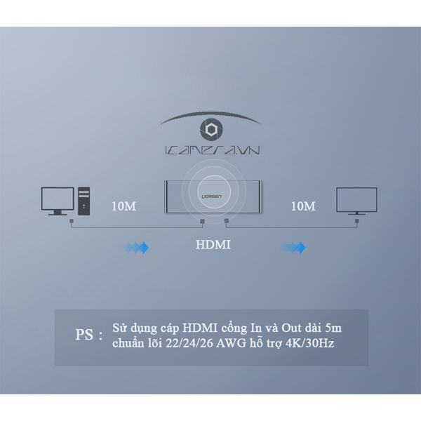 Bộ Chuyển Mạch HDMI Matrix 4×2 Ugreen 40216 Full HD 1080p