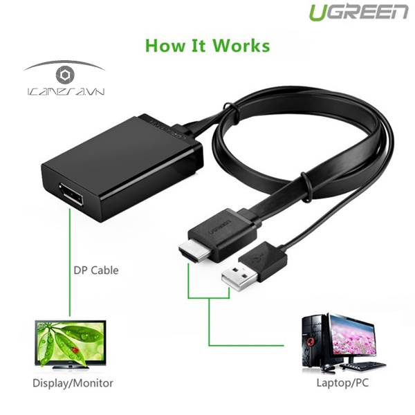 Cáp chuyển HDMI to Displayport Ugreen UG-40238 cao cấp chính hãng