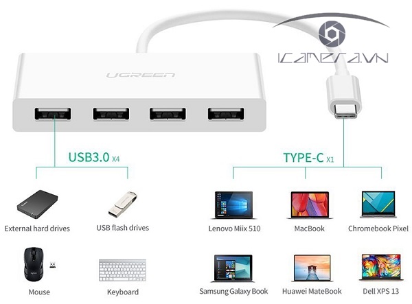 Cáp chuyển USB Type C sang 4 Cổng USB 3.0 Chính hãng Ugreen 40379