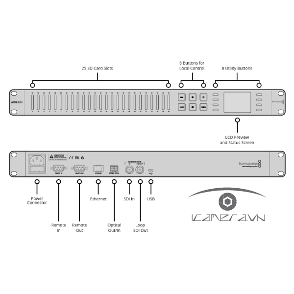 Blackmagic Duplicator 4K