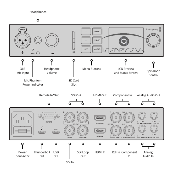 Blackmagic UltraStudio 4K Mini