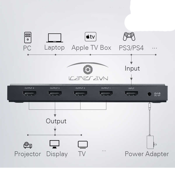 Bộ chia HDMI 2.0 1 ra 4 Ugreen 50708 hỗ trợ 4K2K@60Hz cao cấp