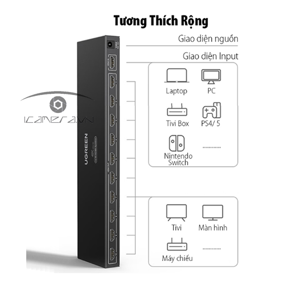Bộ chia HDMI 1 ra 10 cổng v1.4 hỗ trợ 4K@30Hz Ugreen 50949 chính hãng