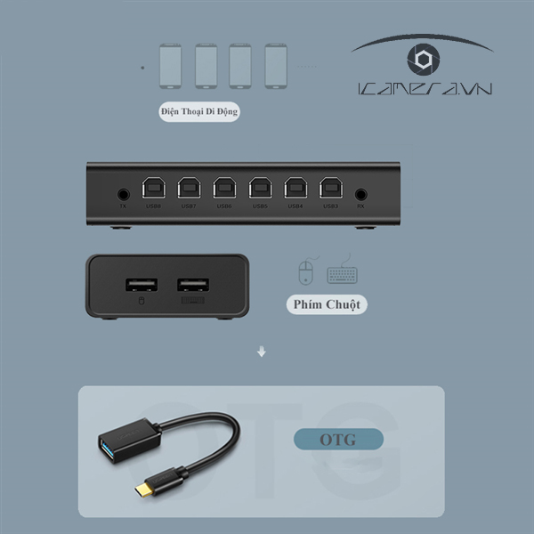 Bộ chuyển mạch 8 máy tính dùng chung 1 bộ phím chuột Ugreen 60102