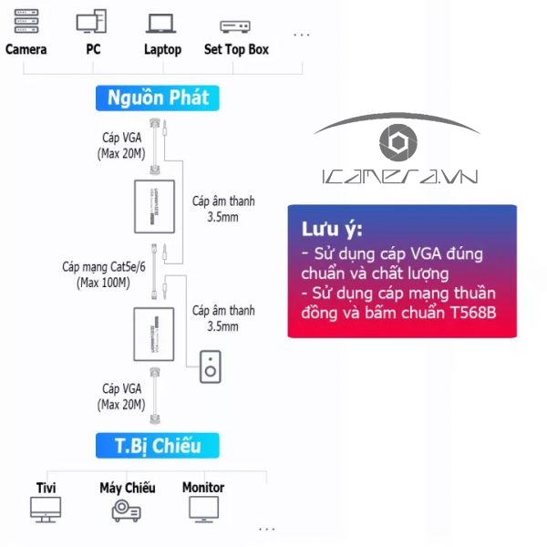 Bộ kéo dài VGA 100m qua cáp mạng cat5e, cat6 Ugreen 60533 hỗ trợ audio