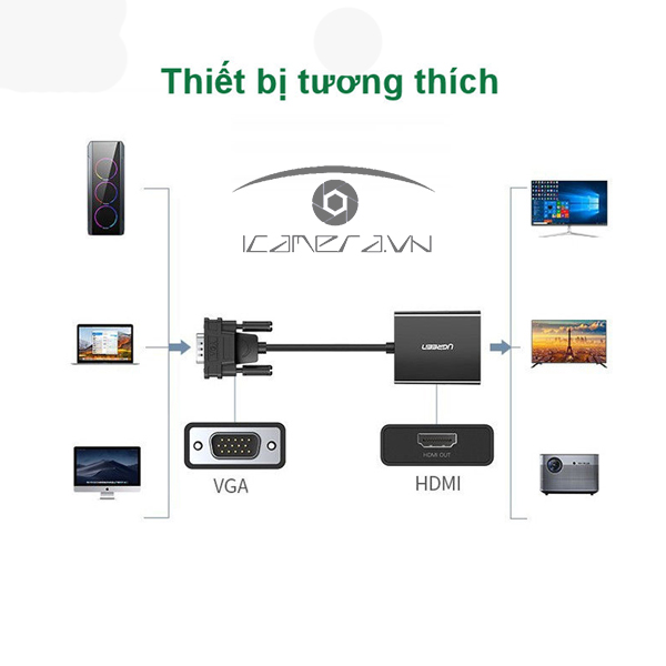 Cáp chuyển VGA to HDMI tích hợp Audio Ugreen 60814 hỗ trợ Full HD