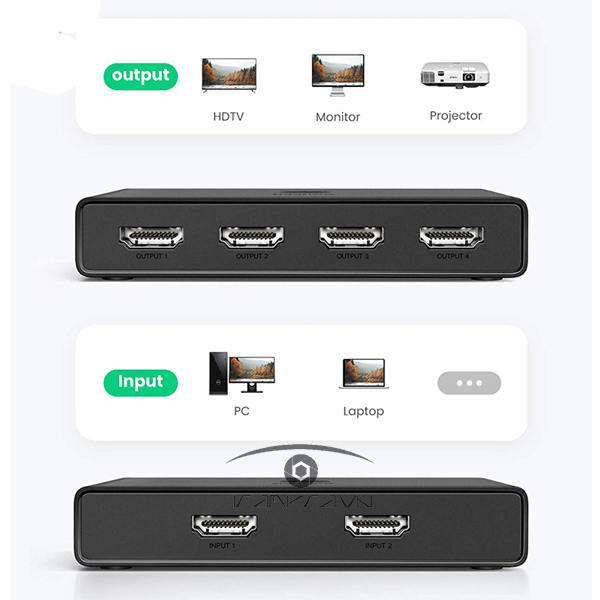 Bộ gộp HDMI 2 vào 4 ra chuẩn HDMI 2.0 hỗ trợ 4K/60Hz Ugreen 70690