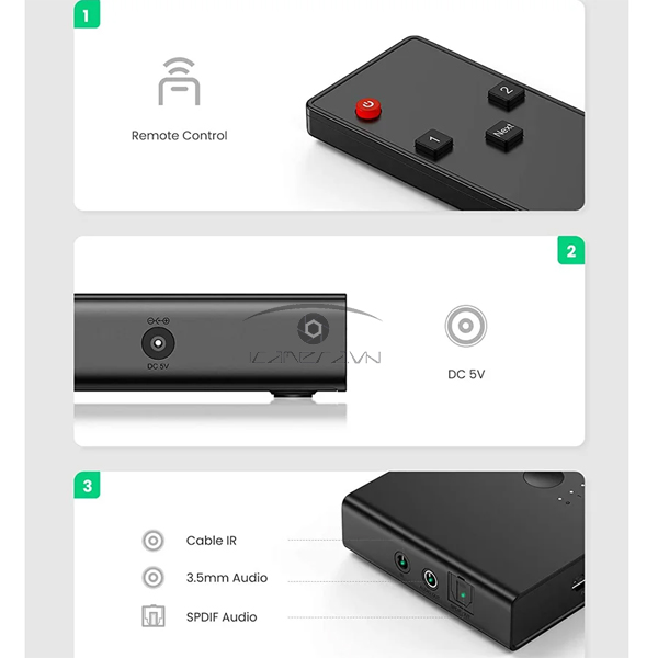Bộ gộp HDMI 2 vào 4 ra chuẩn HDMI 2.0 hỗ trợ 4K/60Hz Ugreen 70690