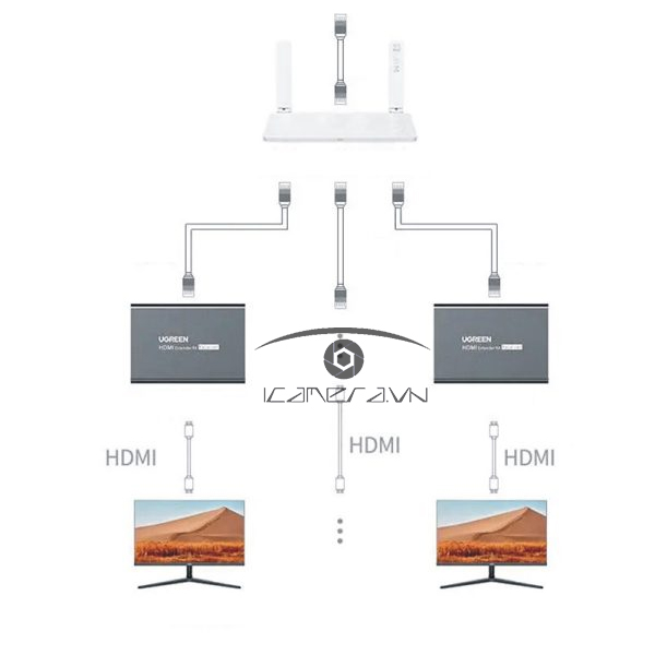 Bộ kéo dài HDMI 200m qua cáp mạng Lan Cat5e, Cat6 Ugreen 80961 (Transmitter)