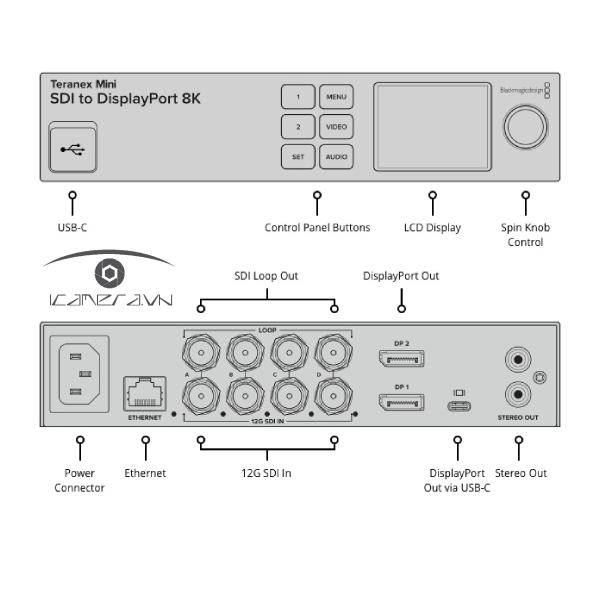 BlackMagic Teranex Mini SDI to DisplayPort 8K HDR