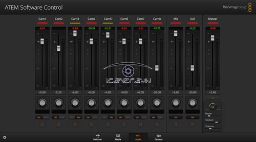 Bộ chuyển đổi phát sóng Blackmagic ATEM Television Studio Pro