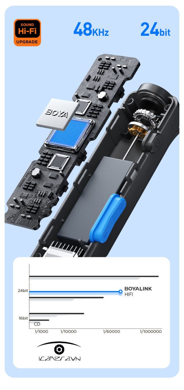 Micro không dây Boya Link Upgrade bản nâng cấp