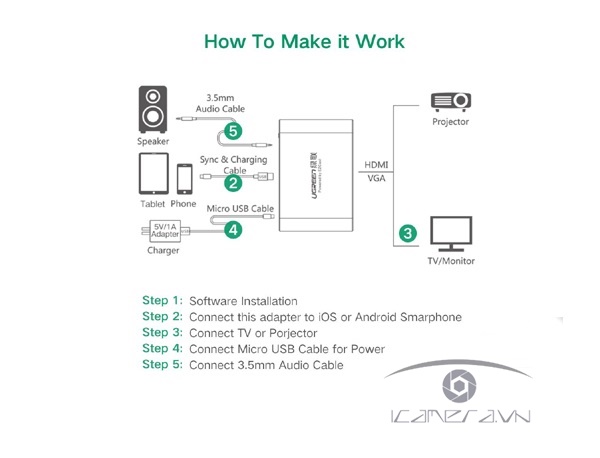 Bộ Chuyển Lightning to HDMI + VGA cho Iphone, ipad Ugreen UG-30963