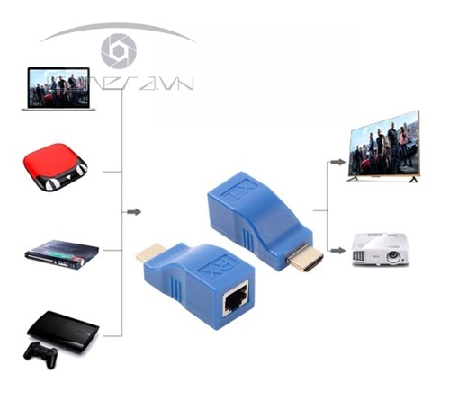 Bộ kéo dài HDMI qua cáp mạng Cat5E/6 chuẩn RJ45 30m