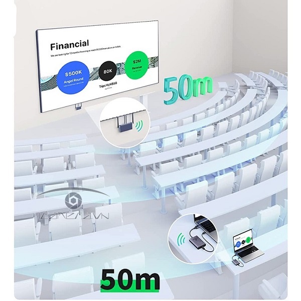 Bộ phát trình chiếu từ xa HDMI+VGA Ugreen 50633A