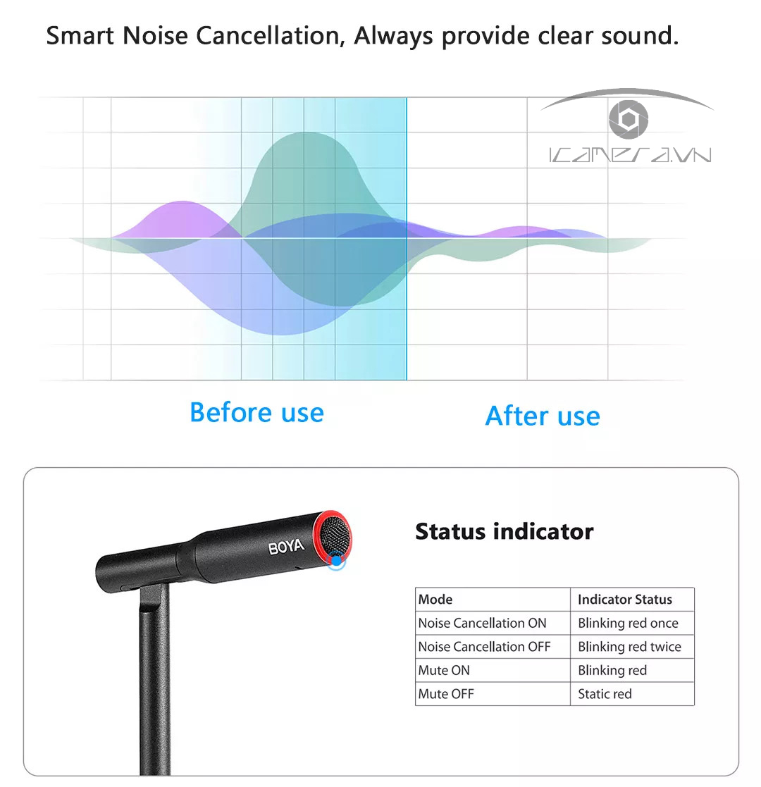 BOYA BY-CM1 - Micro Cardioid cổng USB cho máy tính