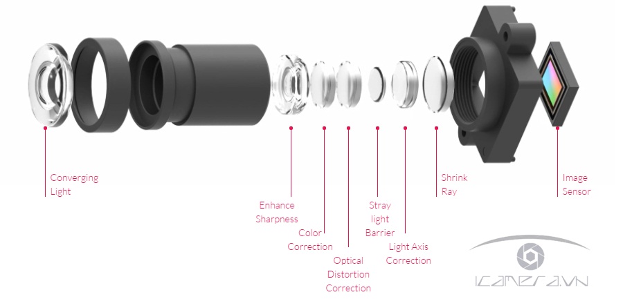 Camera hành trình YI Smart Dash gắn ô tô phân phối chính hãng tại Hà Nội